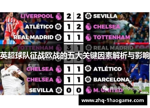 英超球队征战欧战的五大关键因素解析与影响 英超球队征战欧战的五大关键因素解析与影响