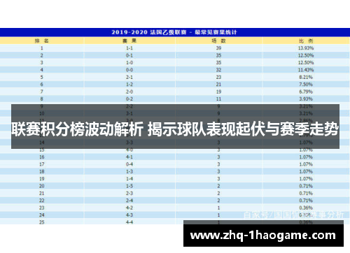 联赛积分榜波动解析 揭示球队表现起伏与赛季走势