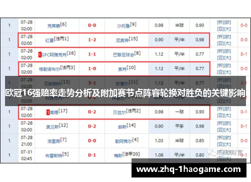 欧冠16强赔率走势分析及附加赛节点阵容轮换对胜负的关键影响