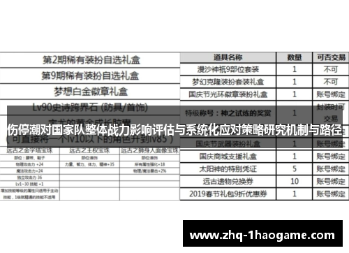伤停潮对国家队整体战力影响评估与系统化应对策略研究机制与路径